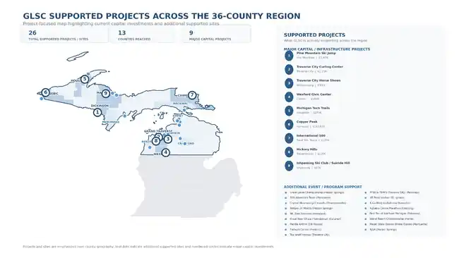 Map of Great Lakes Sports Commission supported projects across northern Michigan and the Upper Peninsula